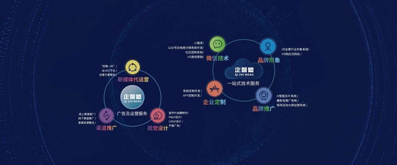 微信小程序开发：探索商业创新的可能性